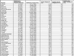 İSTANBUL'DA SATILMAYI BEKLEYEN KONUTLAR ŞUBAT'TA YÜZDE 49 ARTIŞ GÖSTERDİ